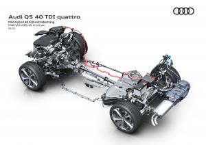 Audi Q5 40 TDI Quattro S-Line 2020 года  (WW)